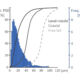 Powder Production technologies